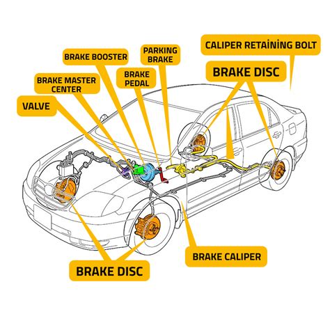 BRAKE SYSTEM TYPES AND HYDRAULIC BRAKE PARTS AND FUNCTIONS - PSBrake