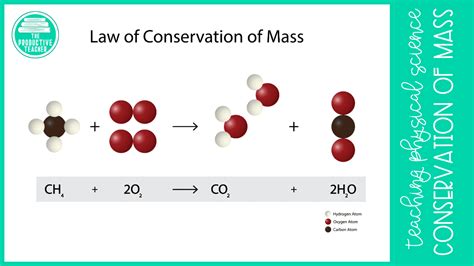 Law of conservation of mass picture. what is the law of conservation of mass. 2022-11-04