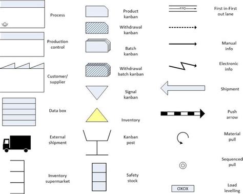 Value Stream Mapping Symbols What Is Value Stream Mapping Value | Images and Photos finder