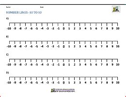 number line negative and positive free printable paper - negative number line from 20 to 20 ...