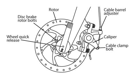 Cleveland Wheel And Brake Maintenance Manual - freedommust