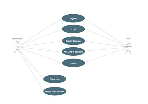 UML Use Case Diagram Example - Registration System