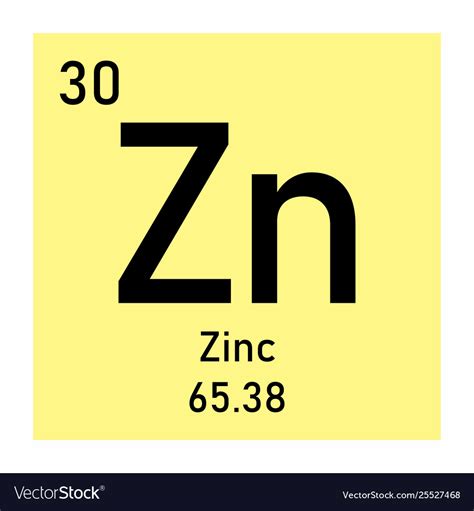 Zinc Symbol