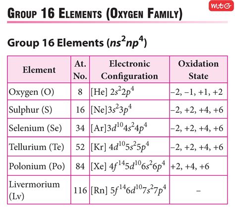 Electron configuration of oxygen ion | Lousiana