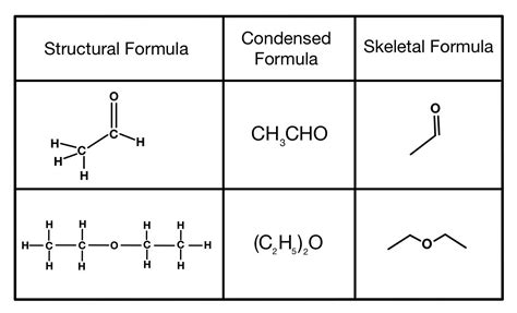 Structural Formulas — Overview & Examples - Expii