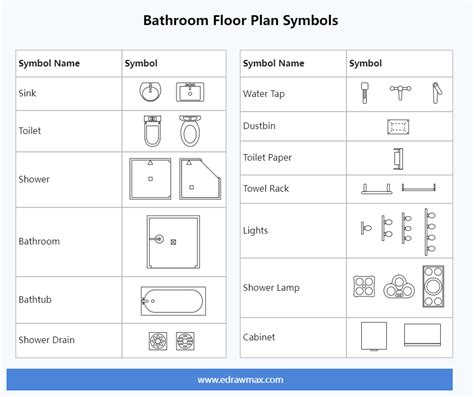 Bathroom Floor Plan Symbols