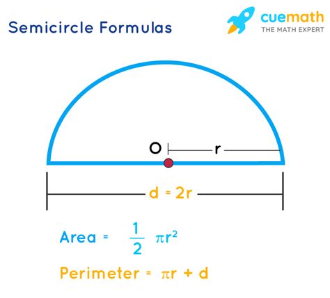 Semicircle Formulas - What are Semicircle Formulas? Examples