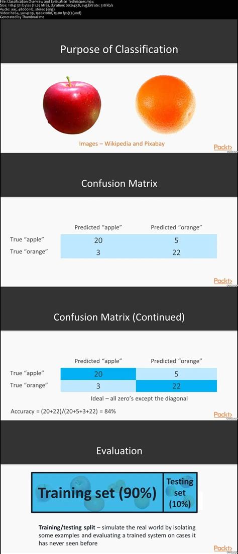 Python Artificial Intelligence Projects for Beginners / AvaxHome