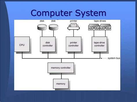 Architecture Of Computer System