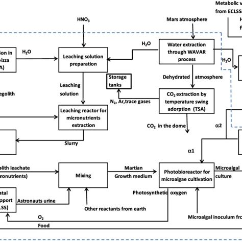 Composition of Martian Regolith simulant JSC Mars-1A in terms of oxides. | Download Scientific ...