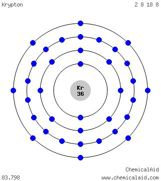 Krypton Orbital Diagram