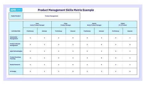 How To Create a Skills Matrix [FREE Excel Template] - AIHR