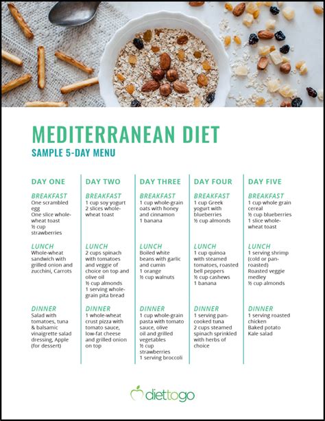 Easy Mediterranean Diet Meal Plan Printable to Make at Home – Easy Recipes To Make at Home