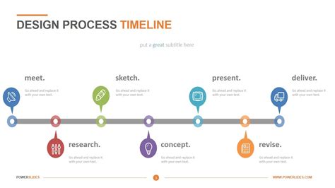 Design Process Timeline | Download & Edit | PowerSlides™