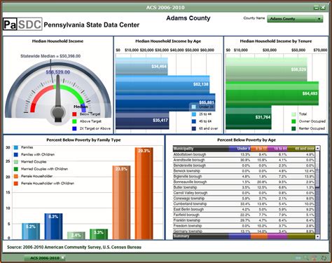 Free Excel Dashboard Templates Download - Template 1 : Resume Examples #Bw9jvjA97X