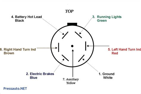 7 Way Car Trailer Plug Wiring Diagram