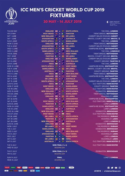 ICC Cricket World Cup 2019 Schedule, Timetable and List of Venues for All Matches - News18