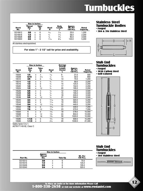 Turnbuckle Assemblies | PDF | Screw | Steel