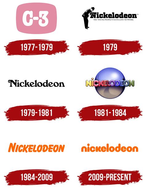 Nickelodeon Logo Nickelodeon Symbol Meaning History And Evolution – NBKomputer