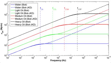 Slow wave phase velocity | Download Scientific Diagram