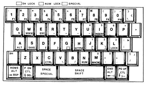 Drawing Pictures With Keyboard - Blowjob Story