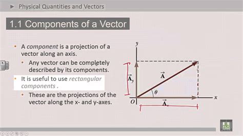 Vector Diagram Physics