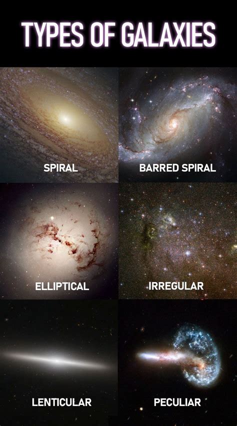 Types of Galaxies | Pictures, Facts, and Information | Types of galaxies, Astronomy facts, Earth ...