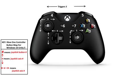 Xbox one controller mapping [SOLVED] - Page 2 - Questions & Answers - Unity Discussions