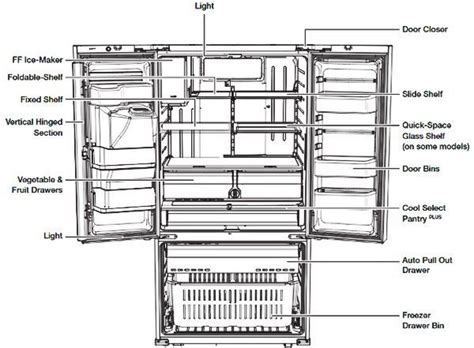 Samsung French Door Refrigerator Parts Diagram | Reviewmotors.co