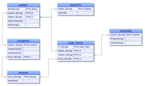 Erd Template For Visio 2010 - piratebaymango