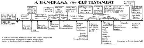 Bible timeline charts - honstand