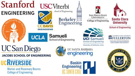 Best Engineering Schools in California – Top Schools in the USA