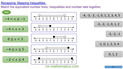 Number Line Equations Inequality - Tessshebaylo