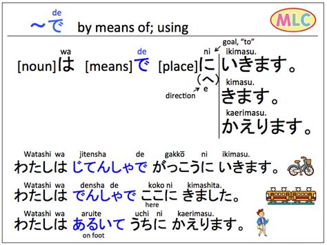 "Ikimasu, Kimasu, Kaerimasu"... - Japanese Language - MLC