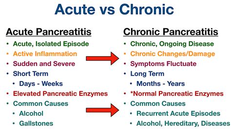 Pancreatitis Pain: Symptoms, Causes, Treatment, Diet, Location, Diagnosis, Acute vs Chronic — EZmed