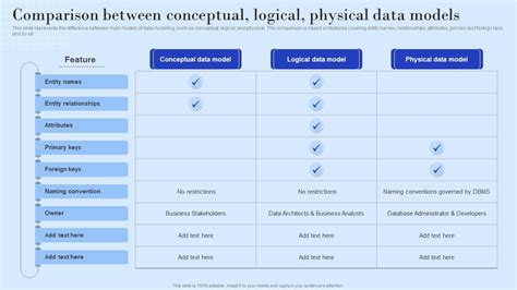 What Is The Difference Between Conceptual And Logical - vrogue.co