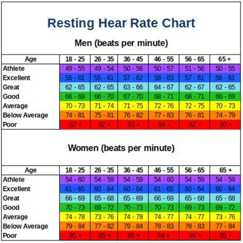 Exercise Heart Rate Chart By Age And Gender - WorkoutWalls