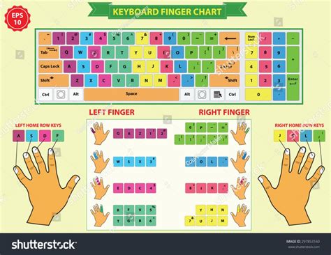 Typing using a QWERTY Keyboard – Island Class