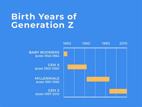 5 Facts Every Employer Should Know About Generation Z - RippleMatch