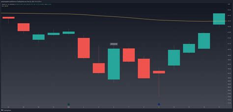 Bullish Engulfing Explained & Backtested (2024) - Analyzing Alpha