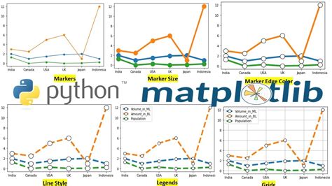 Line Chart In Python Line Plots In Python With Matplotlib Python | The Best Porn Website