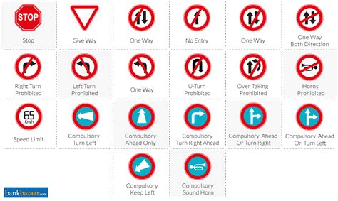 Traffic Signs & Violations in India - Road Safety Rules