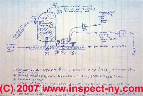 Drain a Water Tank, valve location & repair