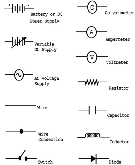 Wiring Diagram Symbols Chart