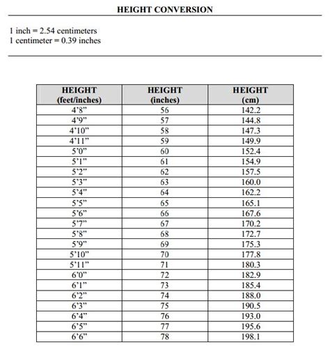 Abangkuraden's Blog: Convert feet and inches to cm