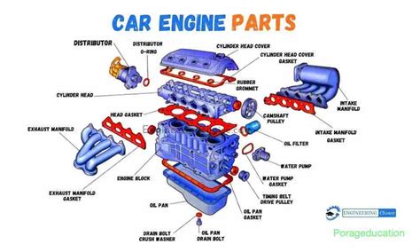 Engine Parts Name List PDF with pictures (diesel, petrol Car) - Bangla Pdf Book Download | Free ...