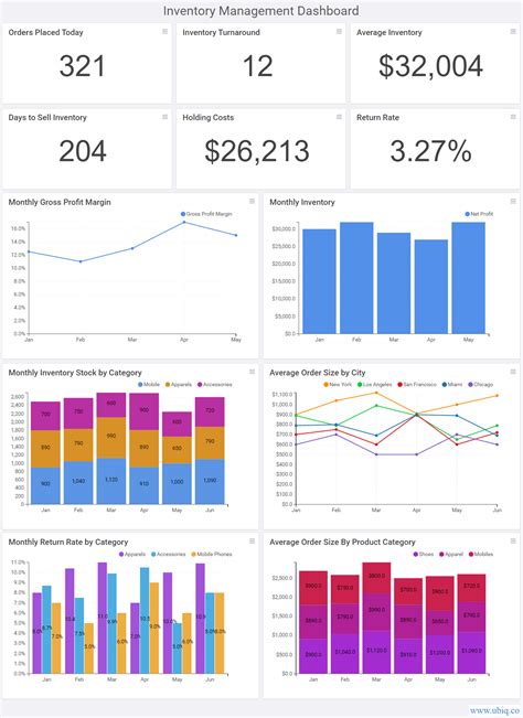 Inventory Management Dashboard Template