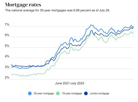 Mortgage Rate Predictions 2024 - Eran Yvette