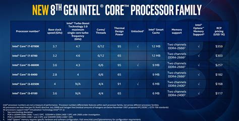 The Real Difference Between An Intel Core I5 And I7