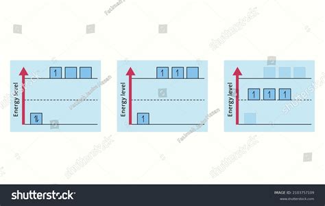 Vector Diagrams Orbital Hybridization Stock Vector (Royalty Free) 2103757109 | Shutterstock